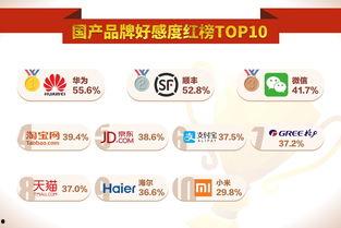 2018国产在线,匠心独运，绽放时代风采  第3张