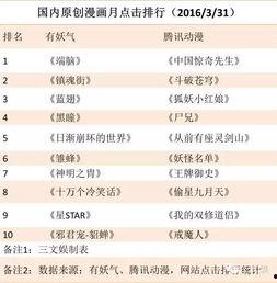 在线国产网址,盘点热门在线国产网站  第2张