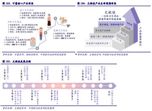 国产成人资源,探索情感与欲望的多元表达  第3张